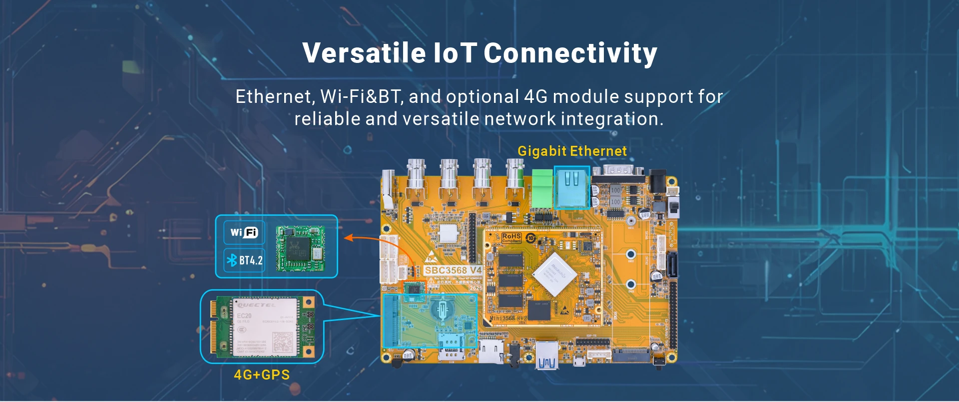 Overview_SBC3568_network