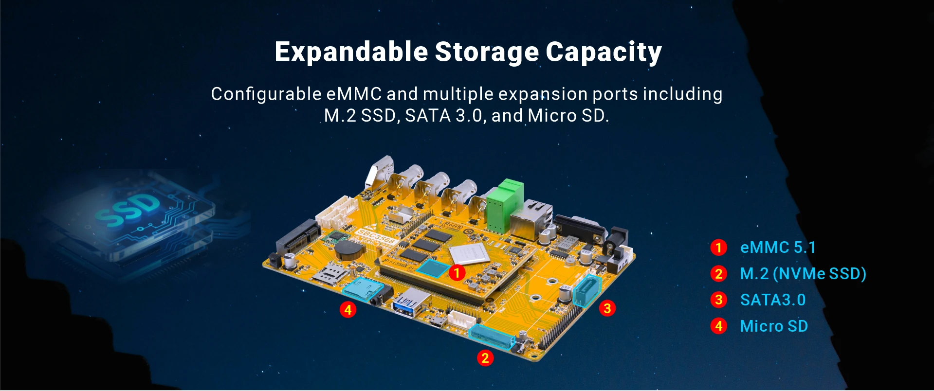 Overview_SBC3568_storage