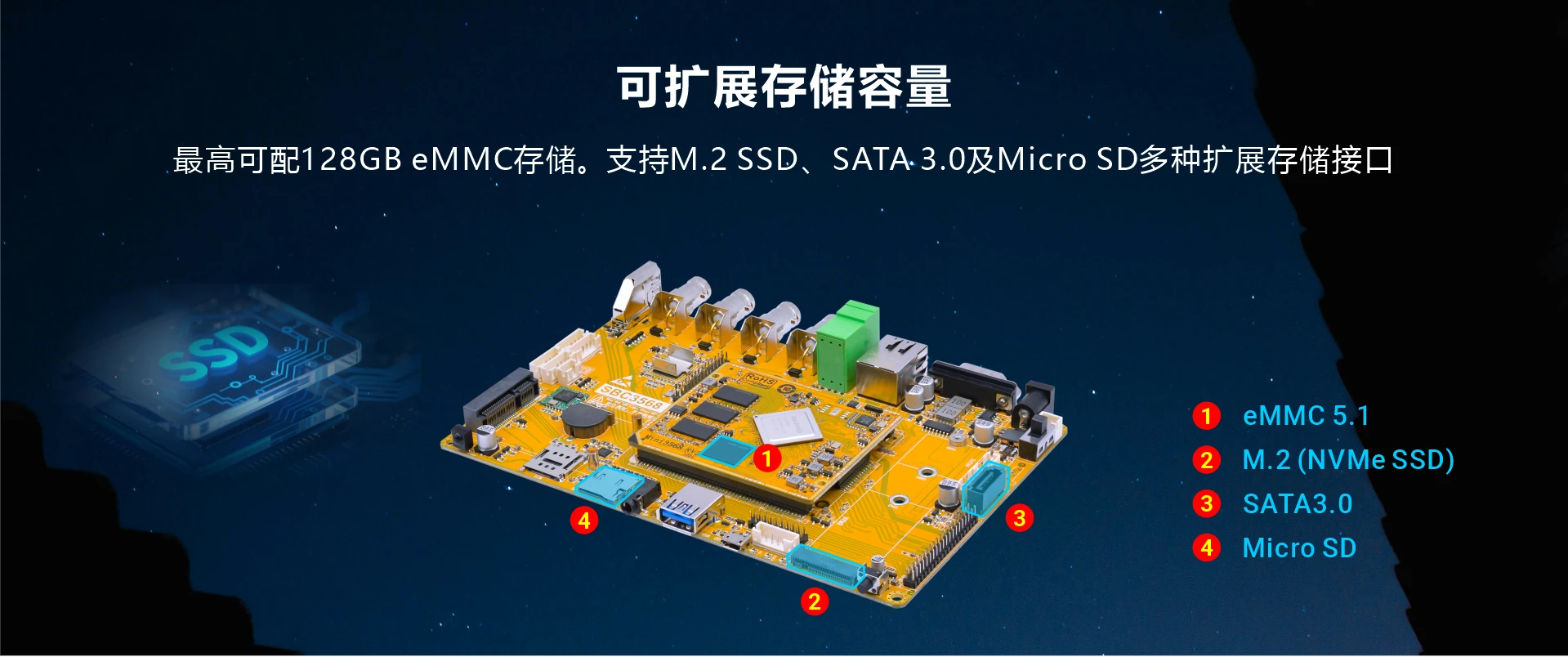 Overview_SBC3568_storage