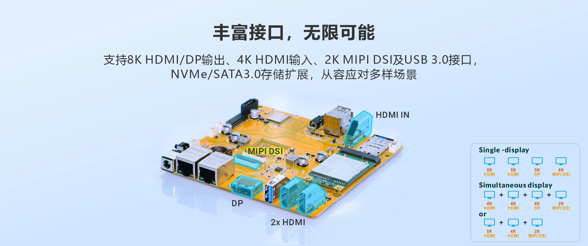 SBC3588_display