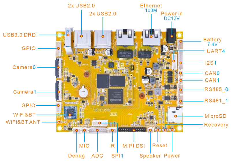 SBC1126B_interface