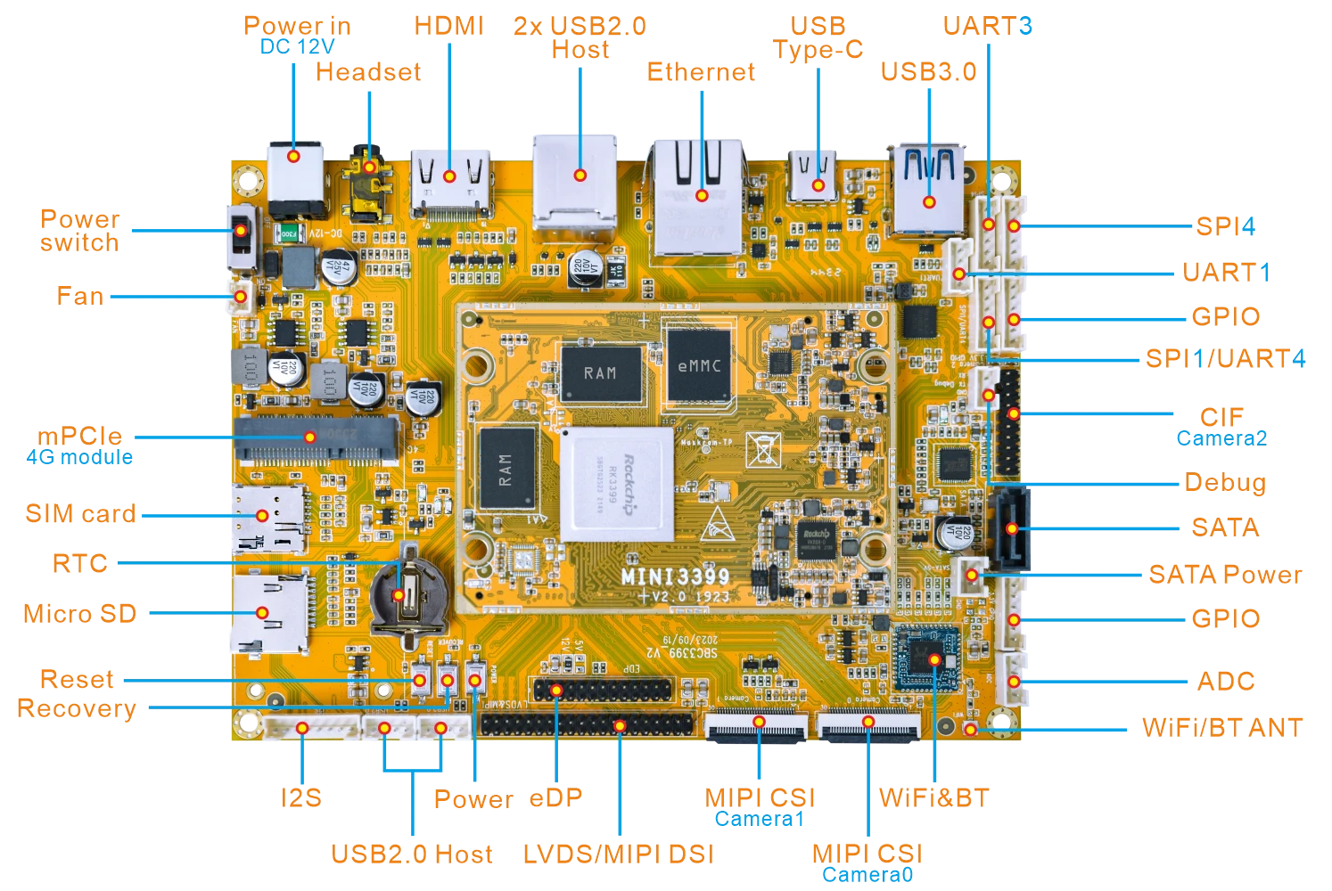 SBC3399_interface