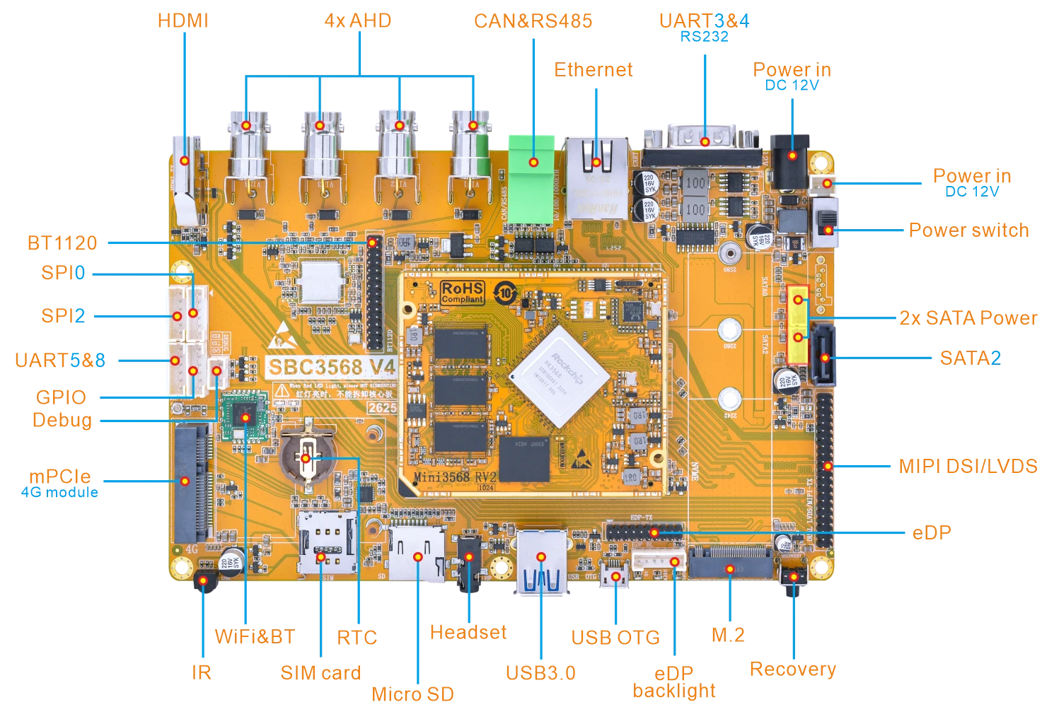 SBC3568_interface
