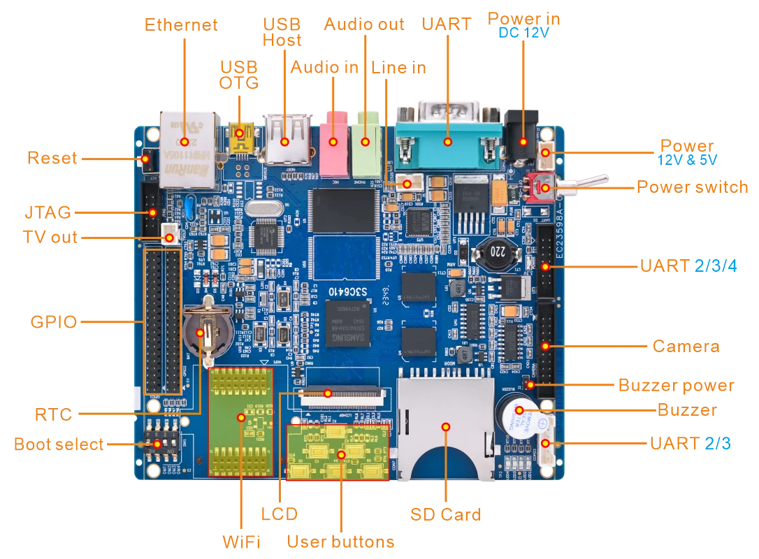 SBC6410_interface
