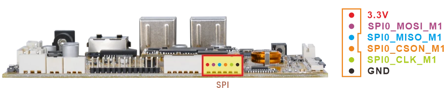 SPI